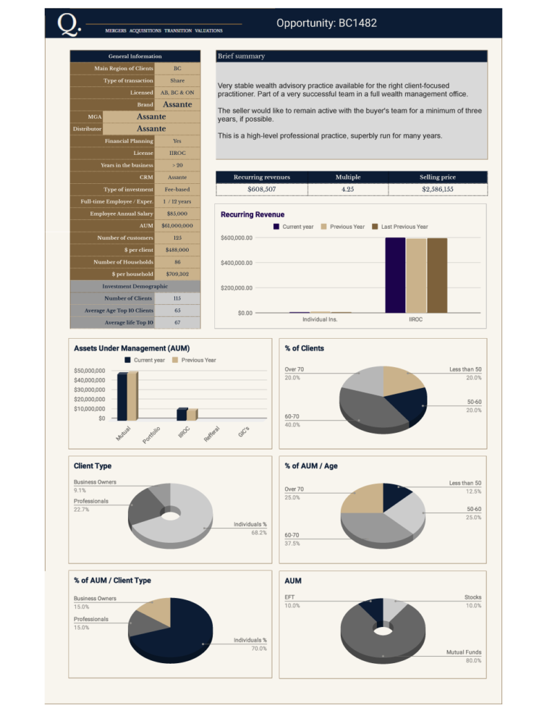 BC1482 - Summary