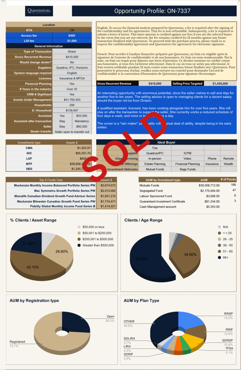 ON-7337 Fact Sheet (FS) SOLD